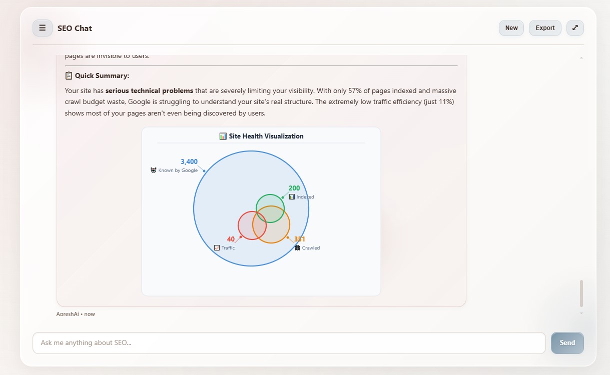 Site health visualization dashboard showing website SEO status